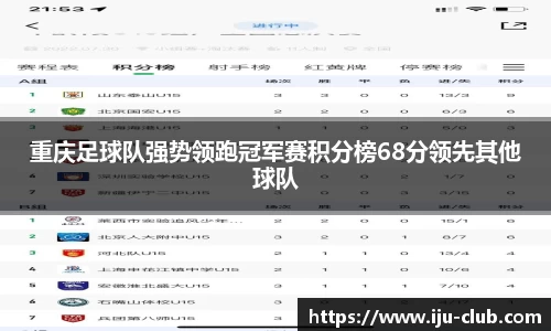 重庆足球队强势领跑冠军赛积分榜68分领先其他球队